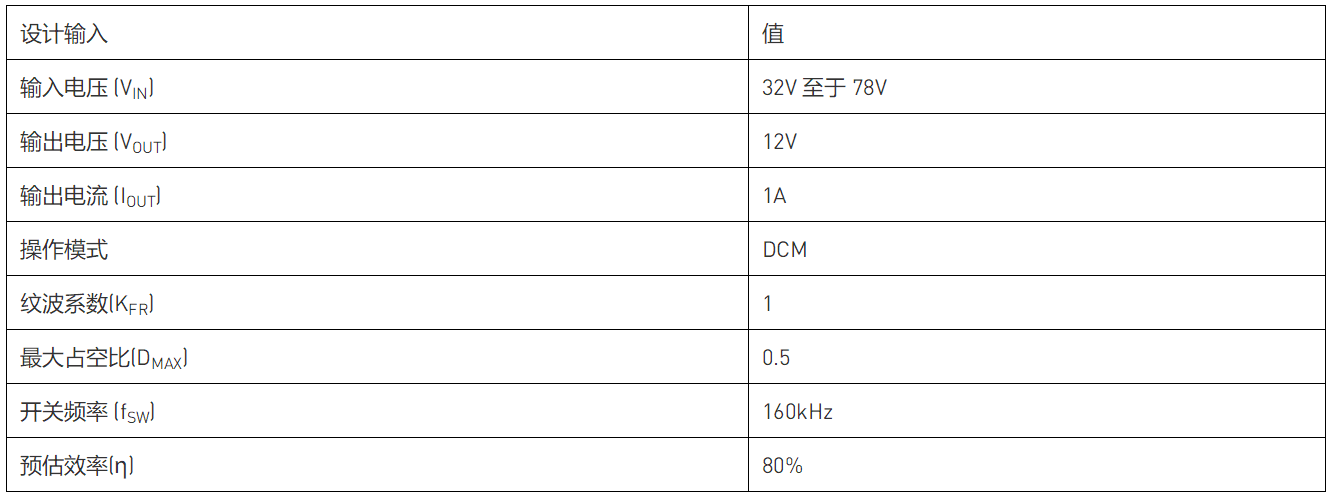 七步設計反激式變換器