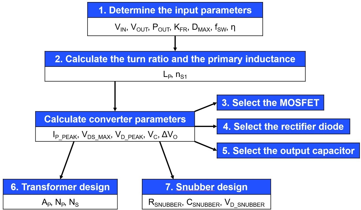 七步設計反激式變換器