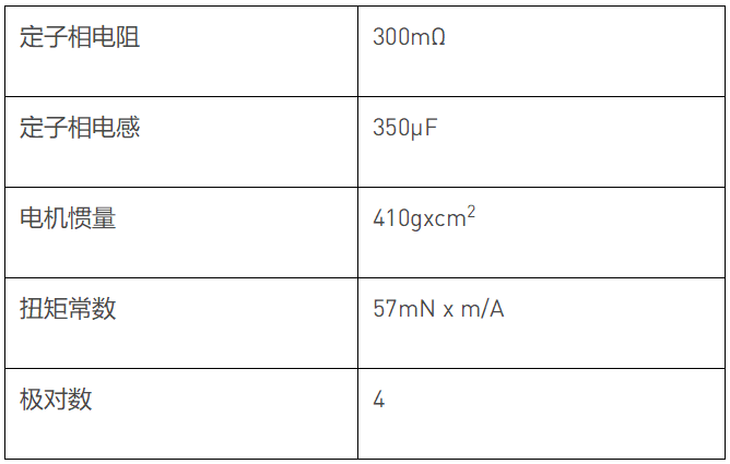 智能電機(jī)的 PMSM 參數(shù)識別