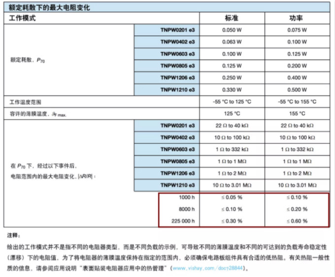 確定薄膜電阻“飄移”后的阻值變化？ 告訴你一個(gè)好方法！