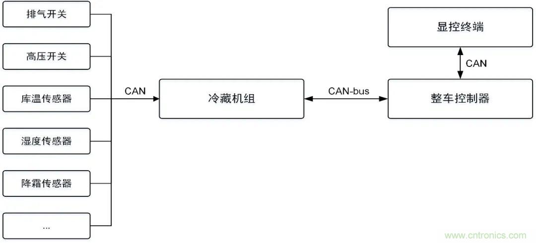 如何快速實現(xiàn)疫苗冷鏈運輸?shù)臄?shù)據(jù)監(jiān)控？