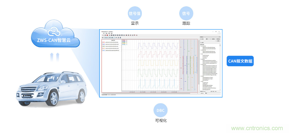 如何快速實現(xiàn)疫苗冷鏈運輸?shù)臄?shù)據(jù)監(jiān)控？