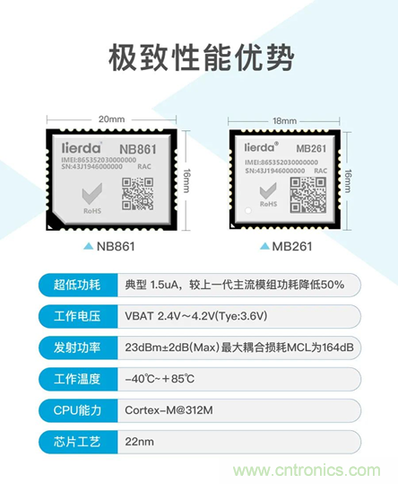 為安全而生！利爾達(dá)推出新一代紫光展銳平臺(tái)UIS8811 NB－IoT安全模組