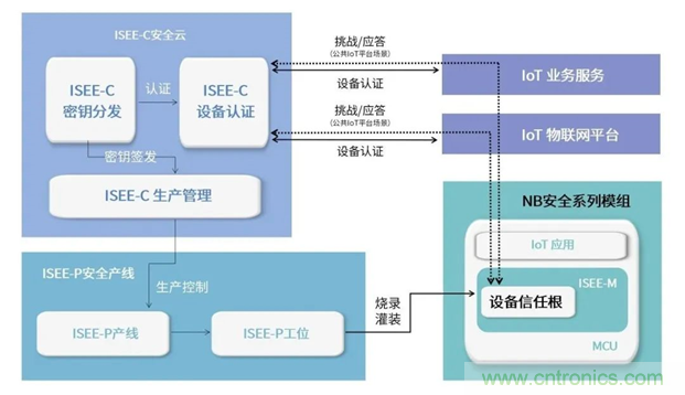 為安全而生！利爾達(dá)推出新一代紫光展銳平臺(tái)UIS8811 NB－IoT安全模組