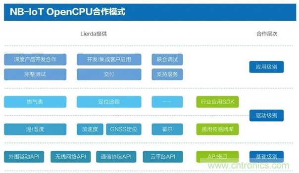 為安全而生！利爾達(dá)推出新一代紫光展銳平臺(tái)UIS8811 NB－IoT安全模組