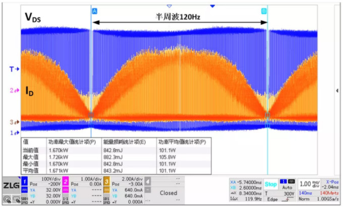 你的MOSFET為什么發(fā)熱那么嚴重？