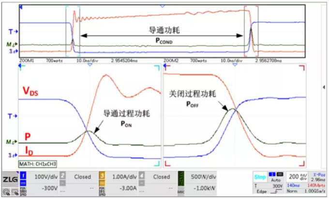 你的MOSFET為什么發(fā)熱那么嚴重？