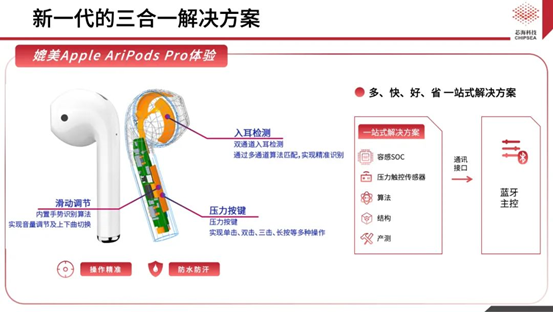 芯?？萍既弦粏涡酒鉀Q方案CSA37F72賦能TWS多維人機交互