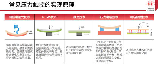 芯?？萍既弦粏涡酒鉀Q方案CSA37F72賦能TWS多維人機交互