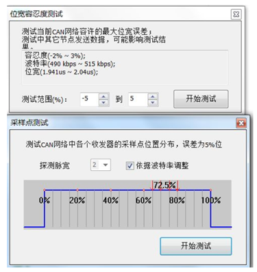 為什么CAN一致性測試中這幾項如此重要？