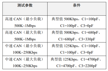 為什么CAN一致性測試中這幾項如此重要？