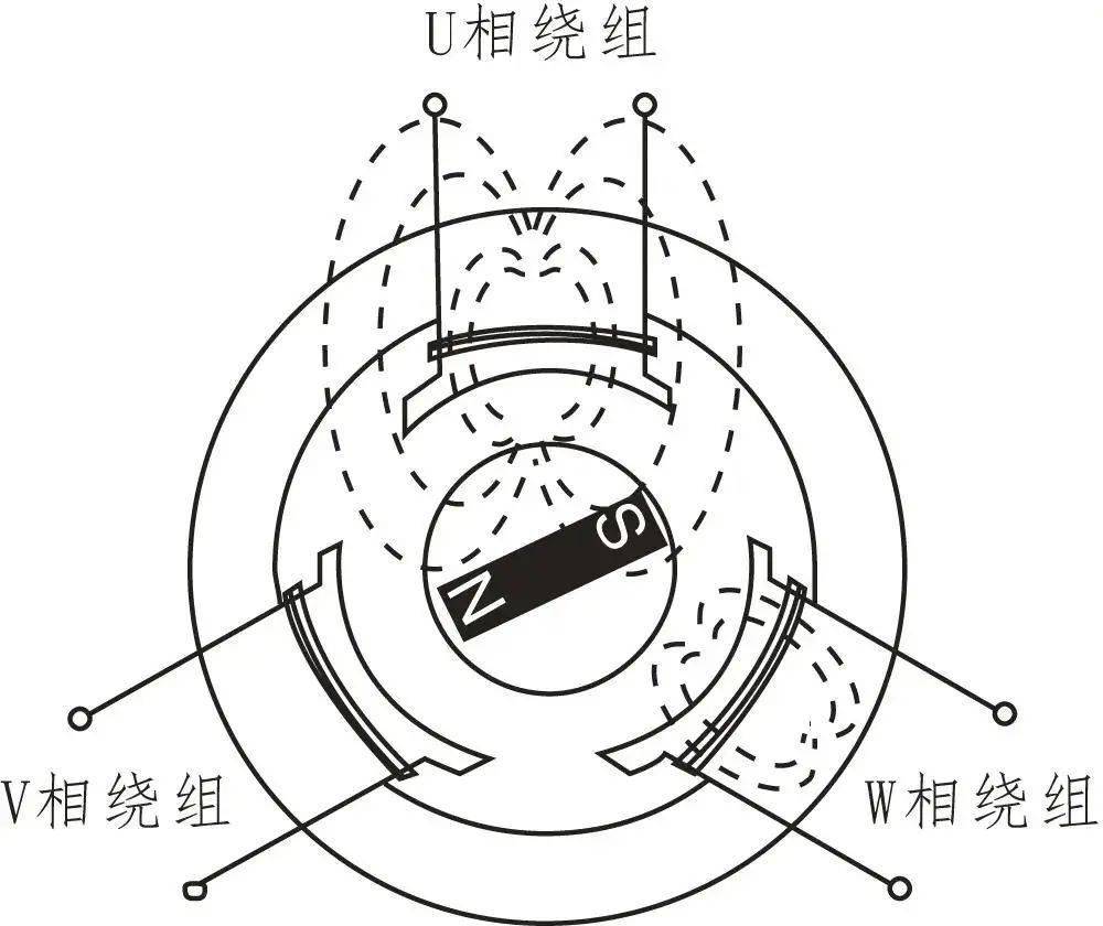 新能源汽車驅(qū)動(dòng)電機(jī)結(jié)構(gòu)與工作原理