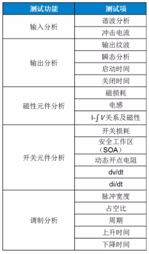 板子上的MOSFET莫名炸機，多半是這個原因！