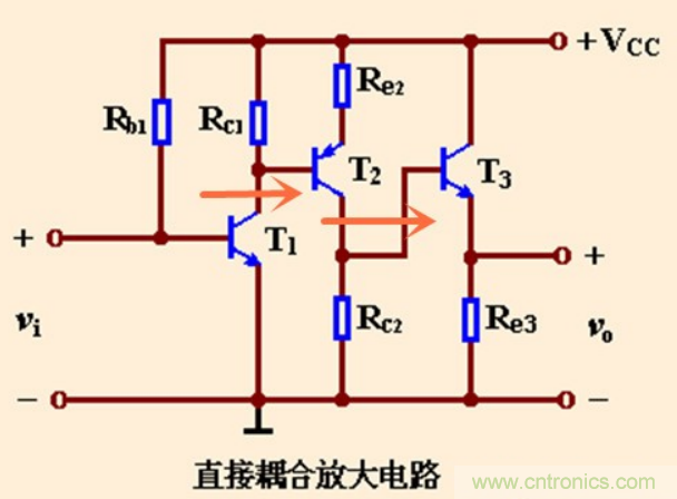 解惑：耦合在電路中的作用？為什么需要耦合？