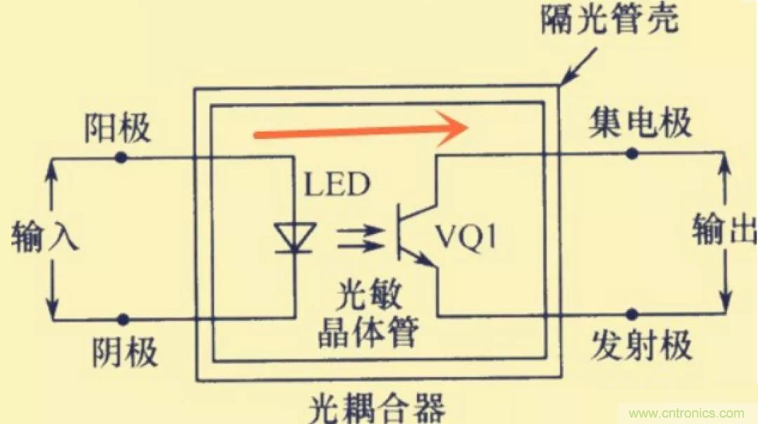 解惑：耦合在電路中的作用？為什么需要耦合？