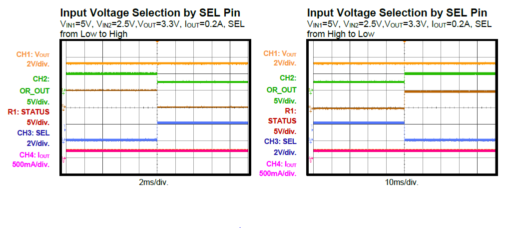 用于便攜式設(shè)備的簡化版USB Type-C 電源管理設(shè)計(jì)