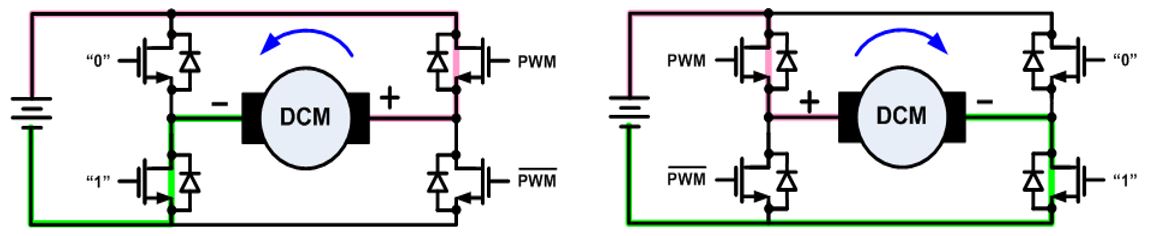 無刷直流電機(jī)、有刷直流電機(jī)：該如何選擇？