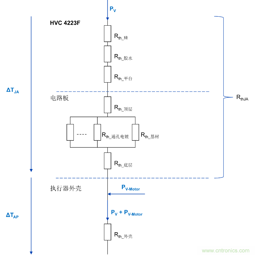 如何優(yōu)化嵌入式電機(jī)控制系統(tǒng)的功率耗散和溫度耗散？