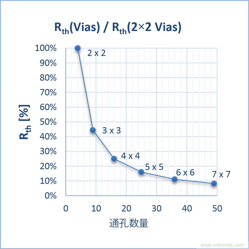 如何優(yōu)化嵌入式電機(jī)控制系統(tǒng)的功率耗散和溫度耗散？