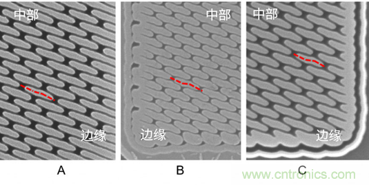 微結(jié)構(gòu)不均勻性（負載效應）及其對器件性能的影響：對先進DRAM工藝中有源區(qū)形狀扭曲的研究