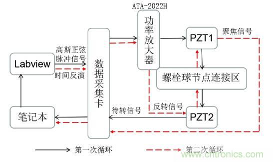 基于壓電主動(dòng)傳感技術(shù)中功率放大器的應(yīng)用