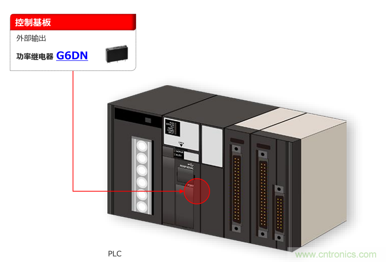 工業(yè)4.0時(shí)代 PLC需要更纖薄更低耗的繼電器