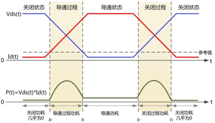 一臺(tái)示波器，如何輕松搞定電源信號(hào)完整性測(cè)試？