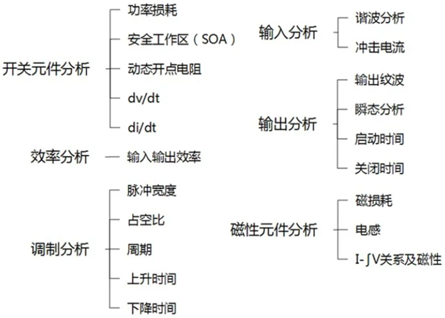 一臺(tái)示波器，如何輕松搞定電源信號(hào)完整性測(cè)試？