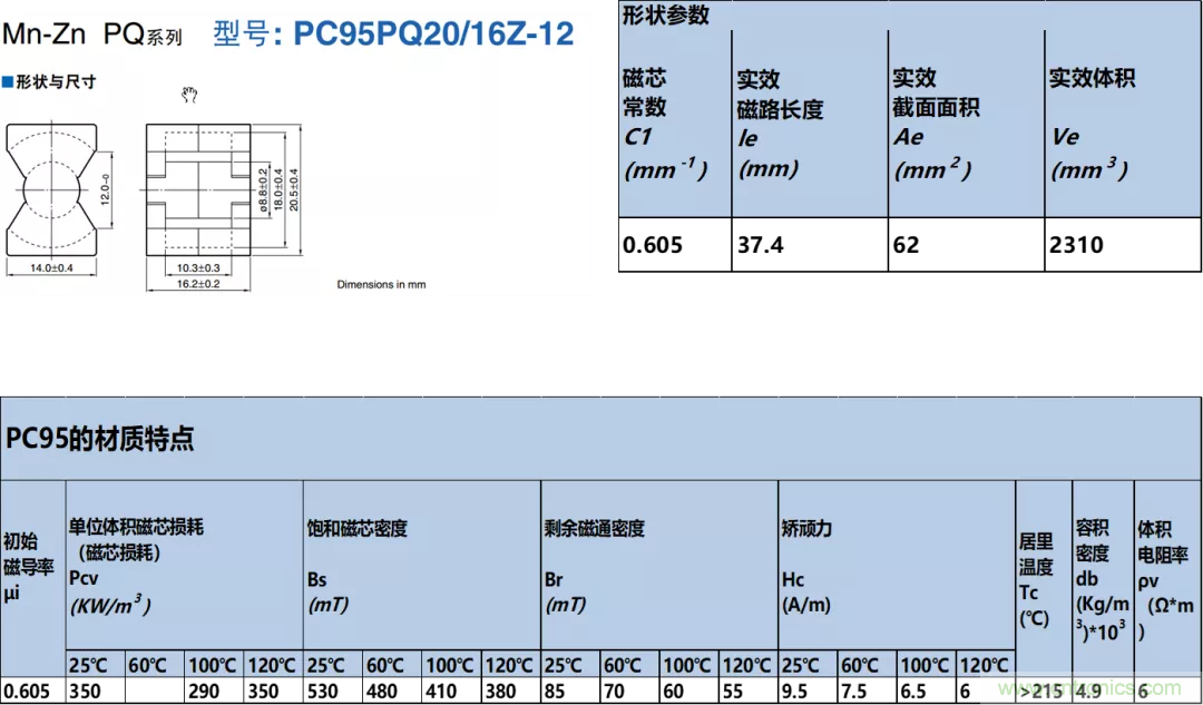 如何判斷電感飽和？