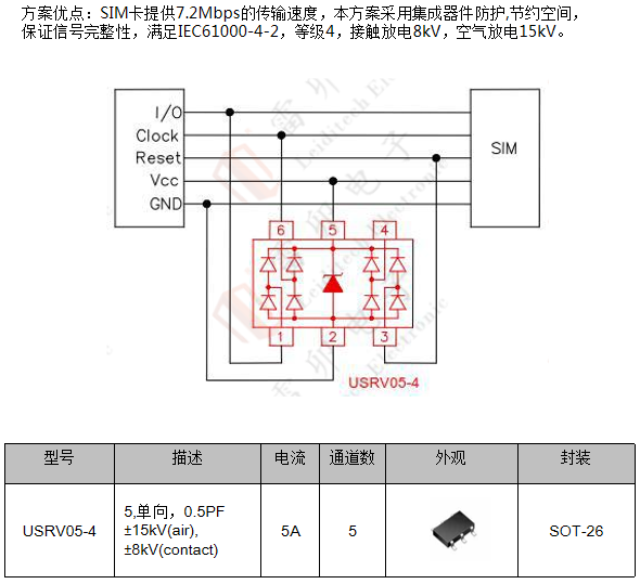 邊緣計算網關的接口保護設計 