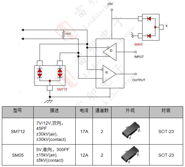 邊緣計算網關的接口保護設計 