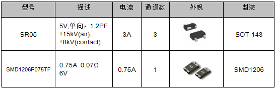 伺服電機(jī)驅(qū)動(dòng)接口、電源保護(hù)方案