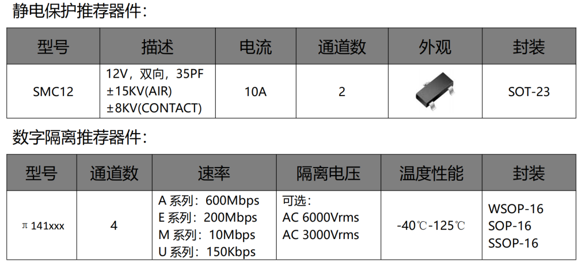 伺服電機(jī)驅(qū)動(dòng)接口、電源保護(hù)方案