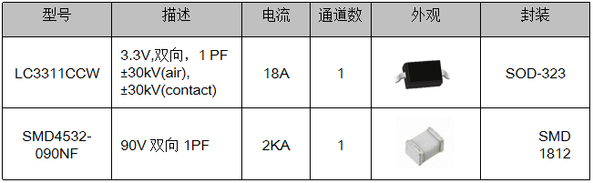 伺服電機(jī)驅(qū)動(dòng)接口、電源保護(hù)方案