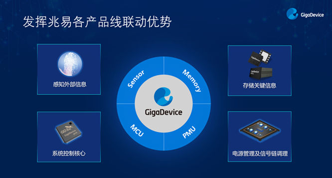 GD32以廣泛布局推進(jìn)價值主張，為MCU生態(tài)加冕！