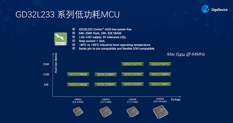 GD32以廣泛布局推進(jìn)價(jià)值主張，為MCU生態(tài)加冕！