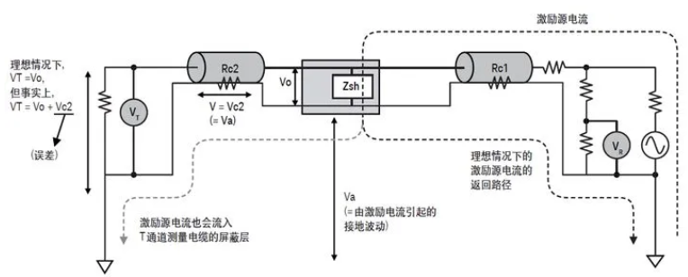 如何用網(wǎng)絡(luò)分析儀測量低頻率響應(yīng)