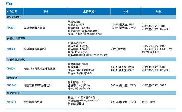 全球開啟炙烤模式，沒有&ldquo;避暑三件套&rdquo;電子設備該么辦？