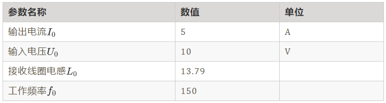 如何繞制2.2uH高頻線圈？