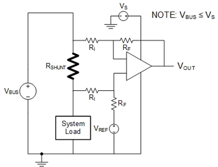 如何計算電流測量精度以提高功能安全