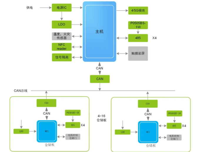 換電柜迎來新風(fēng)口，它真的安全嗎？