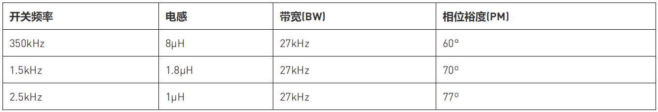 用集成補償網(wǎng)絡(luò)來評估降壓穩(wěn)壓器的瞬態(tài)性能