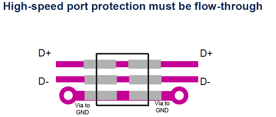 為什么高速信號ESD設置要flow-through