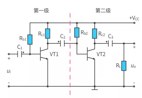 什么是多級放大電路？