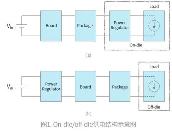 如何通過電壓調(diào)整模塊提高芯片設(shè)計可靠性