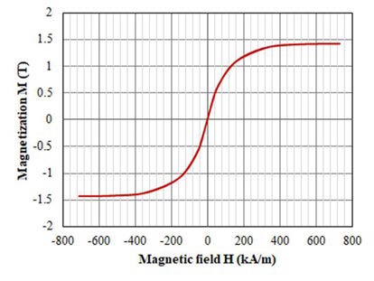 新穎功率電感器設(shè)計(jì)，用于緊湊型大電流 DC／DC 轉(zhuǎn)換器