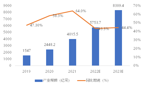 我國(guó)智能網(wǎng)聯(lián)汽車“軟實(shí)力”和“硬指標(biāo)”同步提升