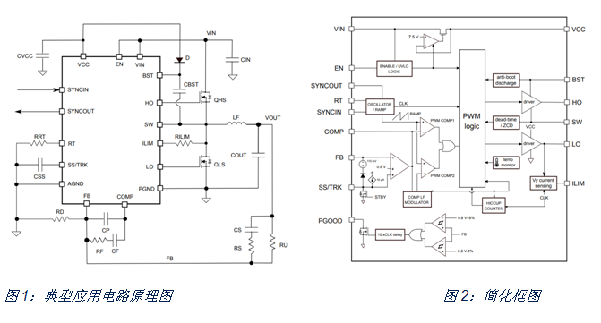 如何治愈電動單車?yán)m(xù)航焦慮？DC/DC轉(zhuǎn)換器技術(shù)有良方