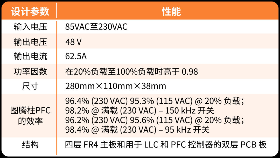 采用SiC MOSFET的3kW圖騰柱無橋PFC和次級端穩(wěn)壓LLC電源