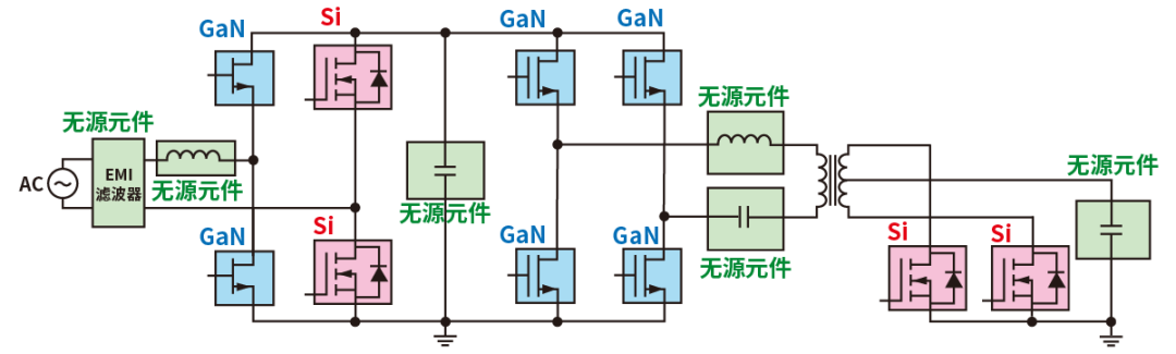 使用SiC/GaN功率半導體，提高功率轉換效率，無源元件的技術進步很重要！